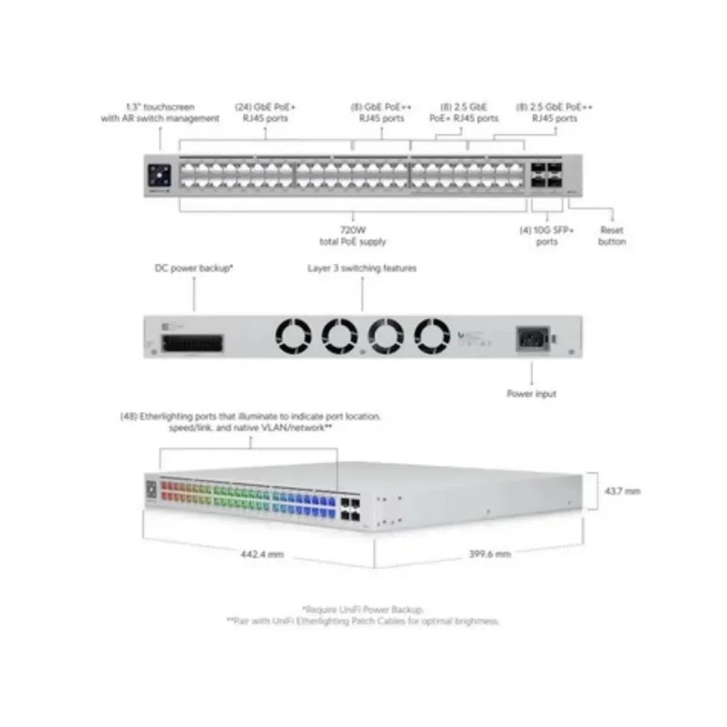 Ubiquiti Unifi USW-Pro-Max-48-POE Gigabit Switch 32 Poort GbE - 16 Poort 2.5GbE - 32 Poort PoE+(+) 720W